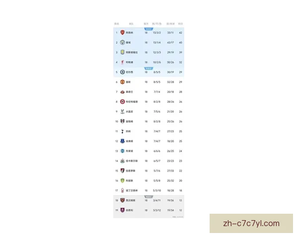 英超财富榜前30占半壁江山彰显吸引力